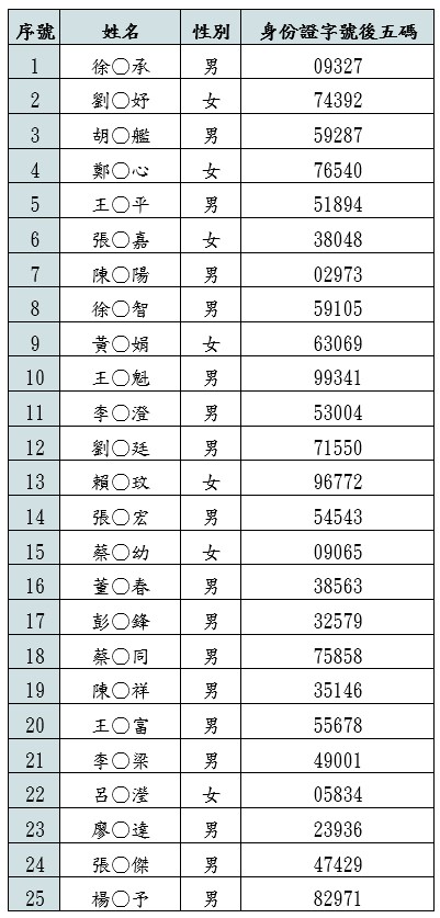 新生場官網錄取名單